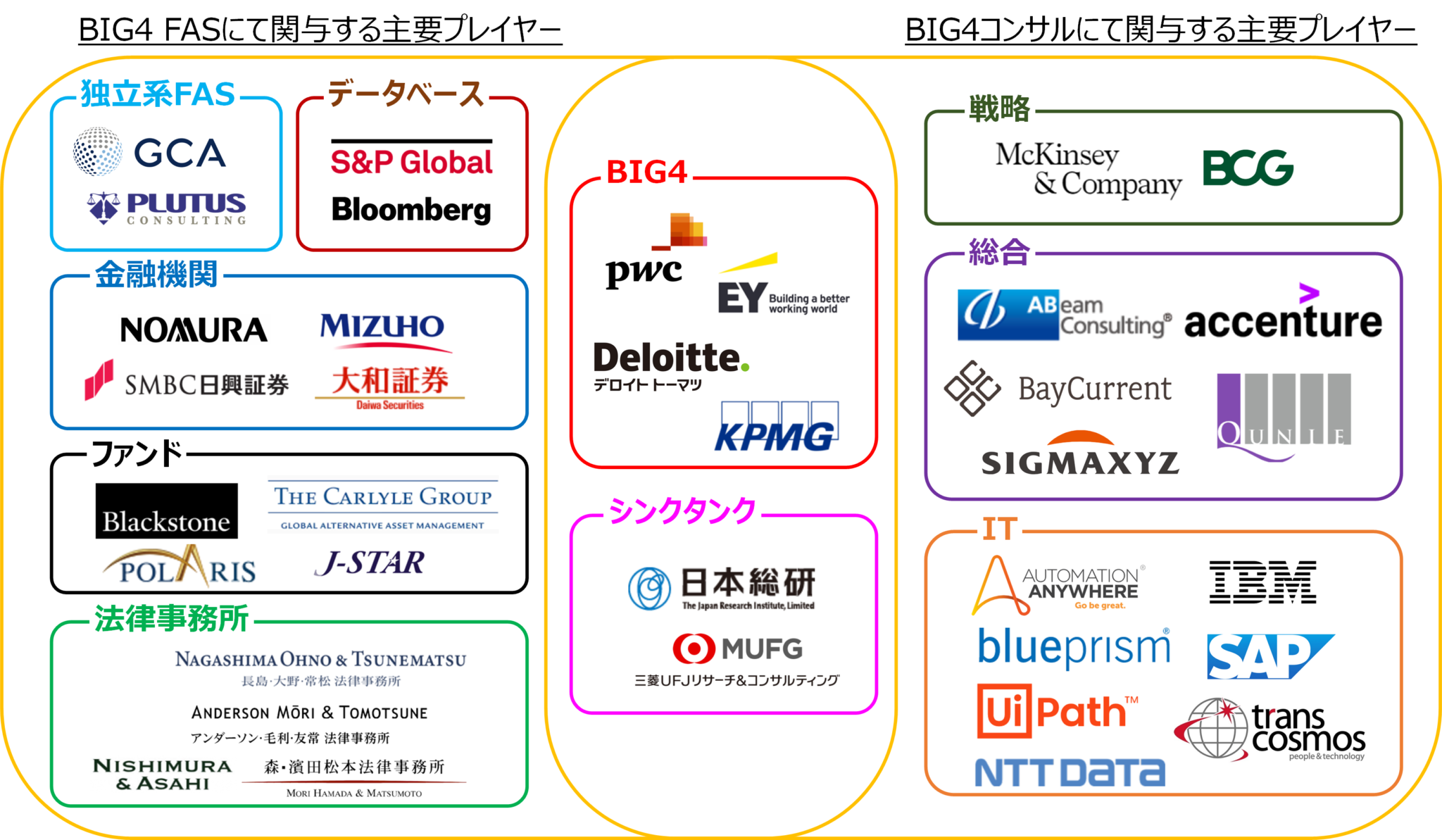 Fas Map FAS/コンサル転職:関与プレイヤーから見る業界分析 | M&Aコンサルのワークライフメモ